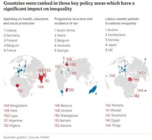 Graphic from the Guardian