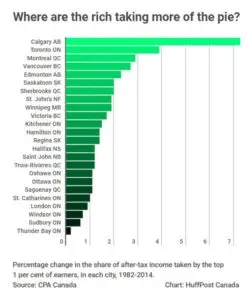 Graphic from Huffington Post CA
