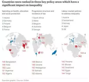 Graphic from the Guardian