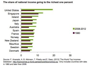 Oxfam report