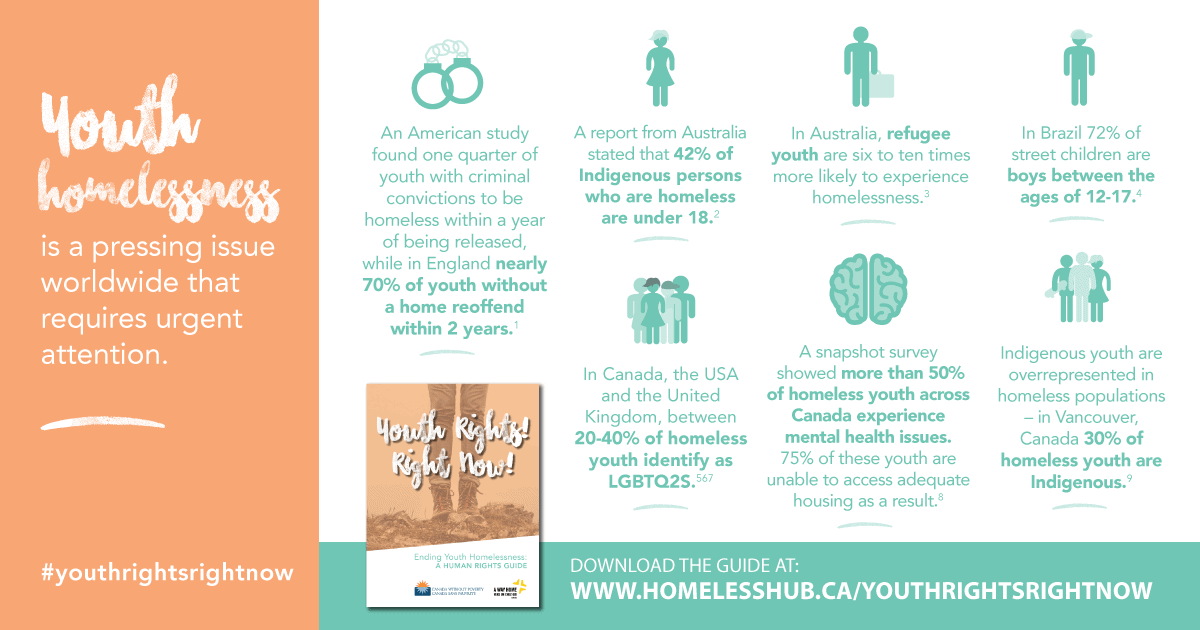 Youth Guide Infographic